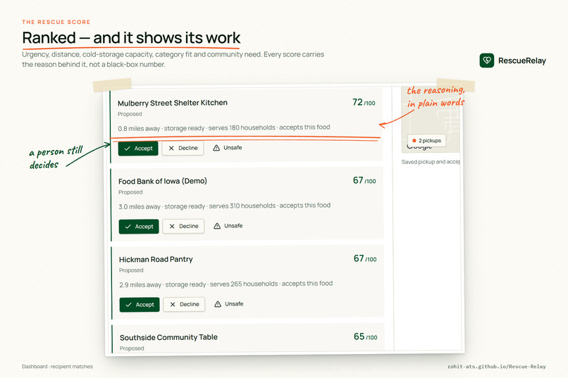 Rescue Relay – screenshot 7