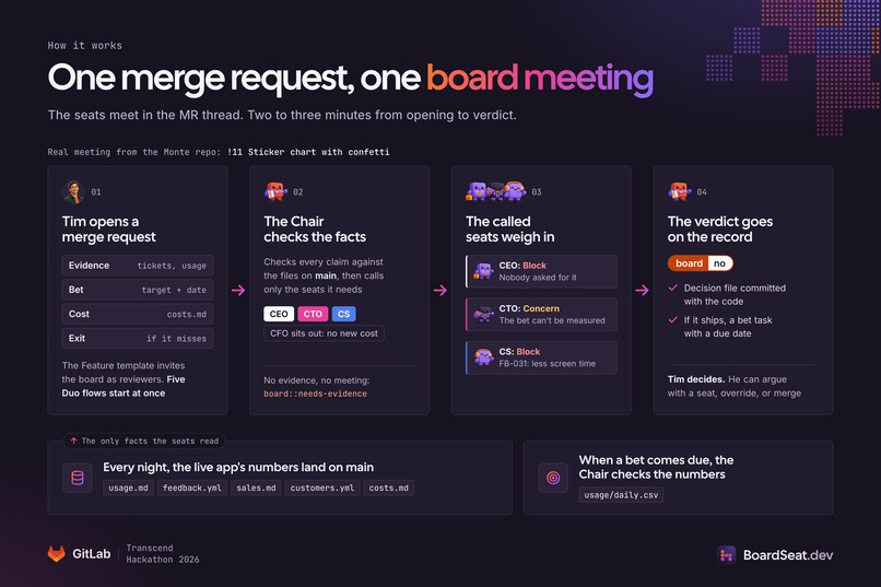BoardSeat.dev – screenshot 4