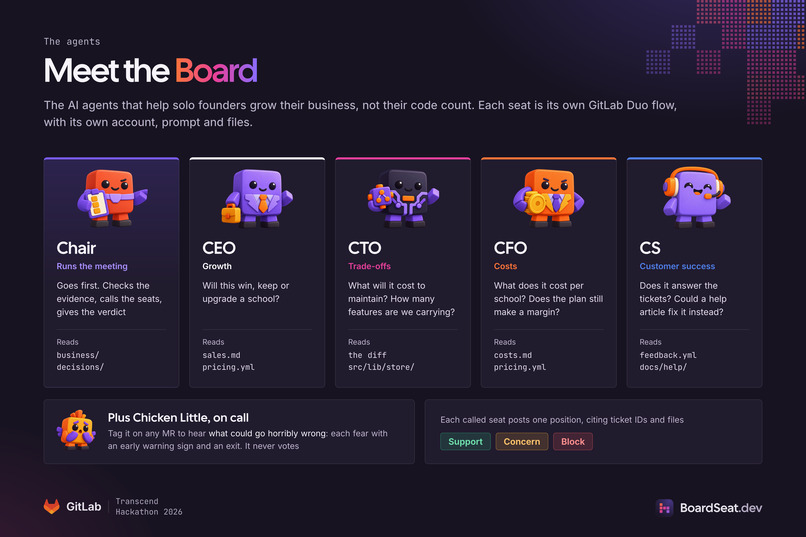 BoardSeat.dev – screenshot 2