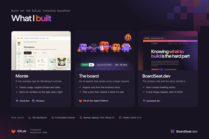 BoardSeat.dev – screenshot 5