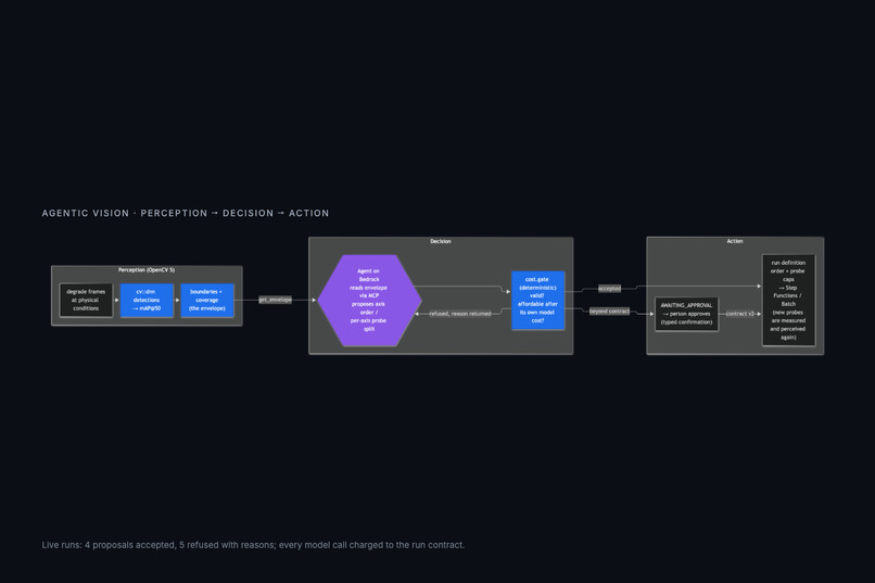 Blindspot: Find Where Your Vision Model Breaks – screenshot 7