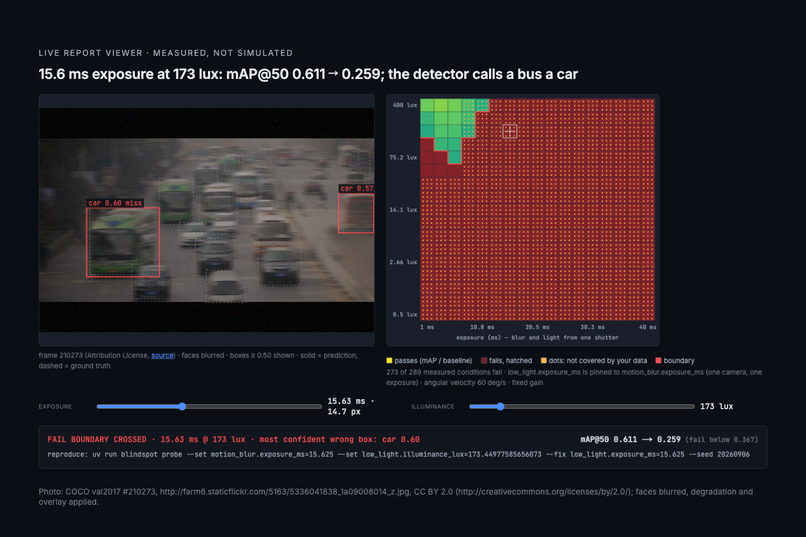 Blindspot: Find Where Your Vision Model Breaks – screenshot 1