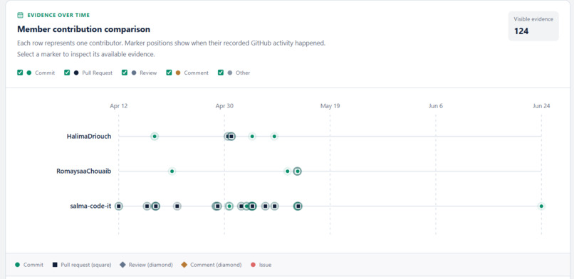 Proof_Line – screenshot 3
