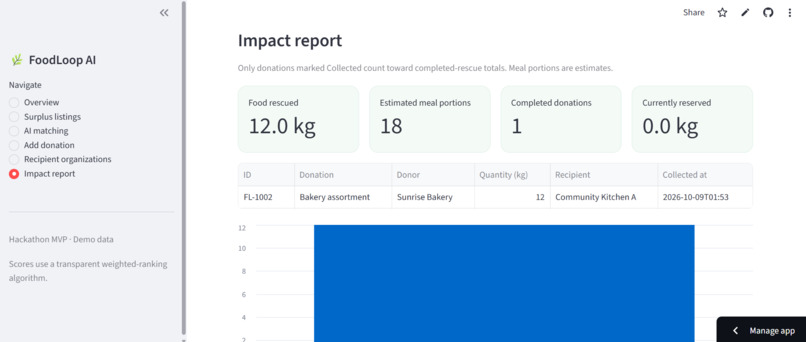 FoodLoop AI – screenshot 5