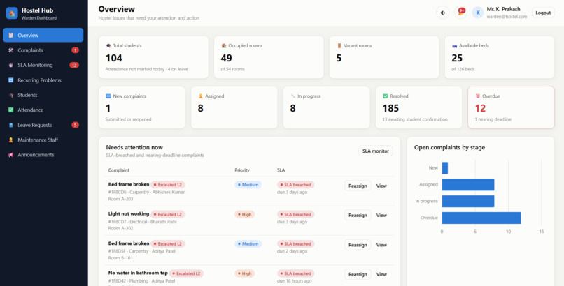 AUTOMATED HOSTEL DASHBOARD  – screenshot 3
