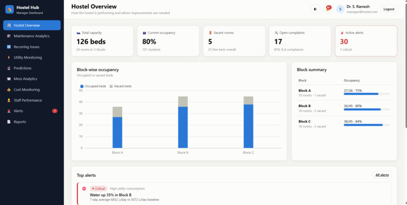 AUTOMATED HOSTEL DASHBOARD  – screenshot 4