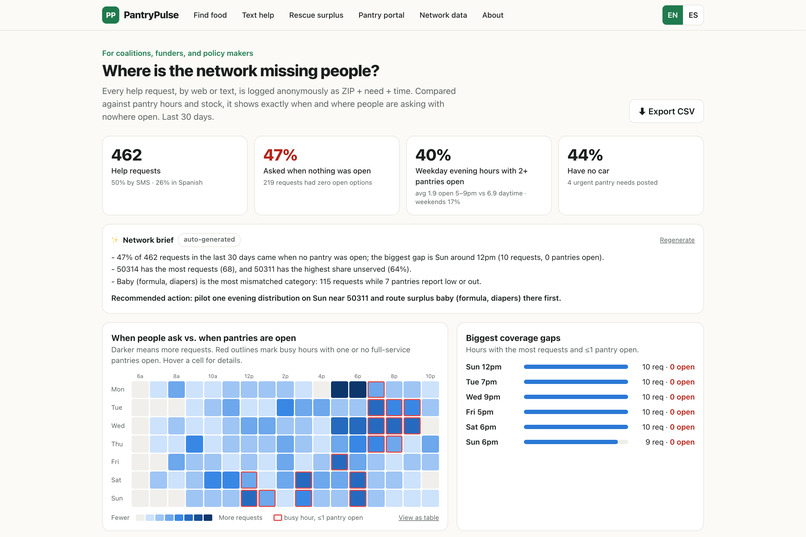 PantryPulse – screenshot 3