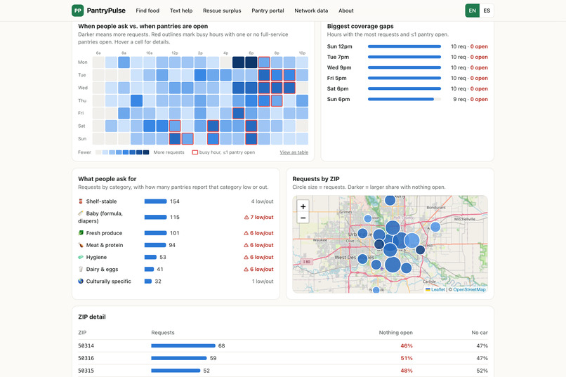 PantryPulse – screenshot 6