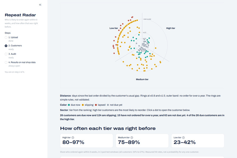 Repeat Radar – screenshot 4