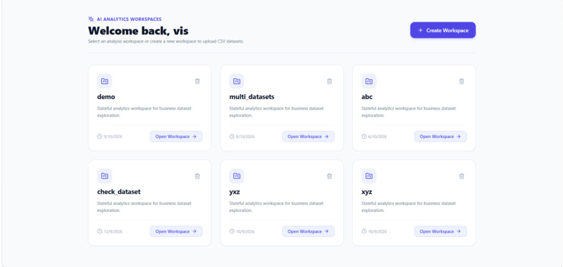 A MULTI-AGENT SYSTEM FOR STATEFUL DATA ANALYSIS – screenshot 4