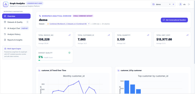 A MULTI-AGENT SYSTEM FOR STATEFUL DATA ANALYSIS – screenshot 5
