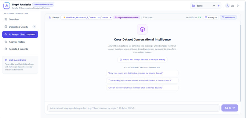 A MULTI-AGENT SYSTEM FOR STATEFUL DATA ANALYSIS – screenshot 6