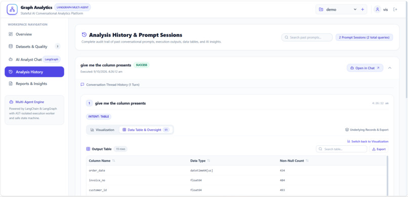A MULTI-AGENT SYSTEM FOR STATEFUL DATA ANALYSIS – screenshot 8