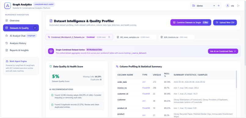 A MULTI-AGENT SYSTEM FOR STATEFUL DATA ANALYSIS – screenshot 11