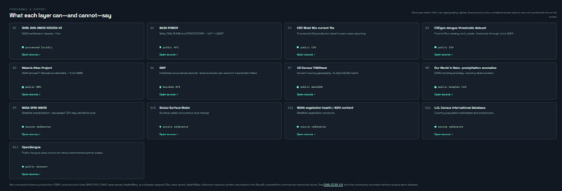 Aegis DENV – screenshot 2