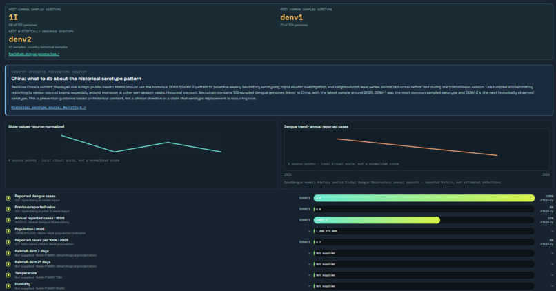 Aegis DENV – screenshot 3