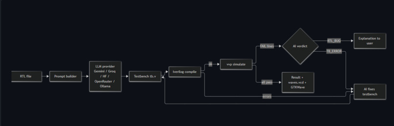 AI Testbench Studio – screenshot 4