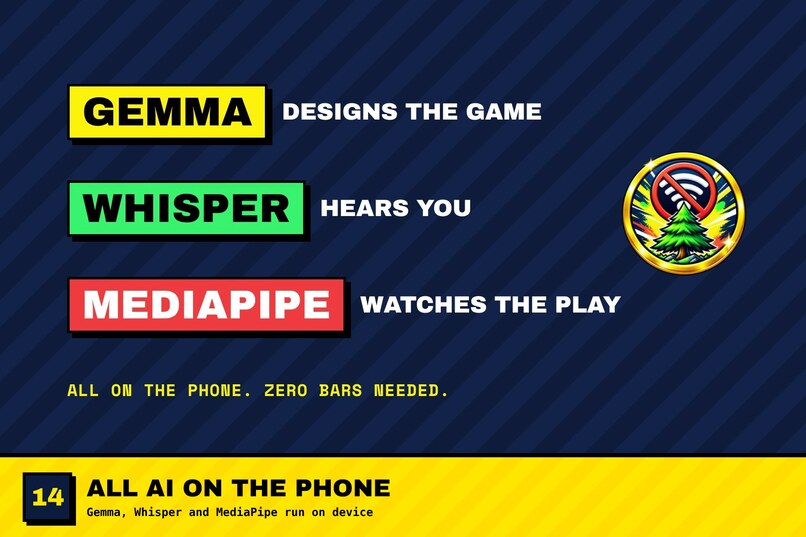 FieldDay – screenshot 14