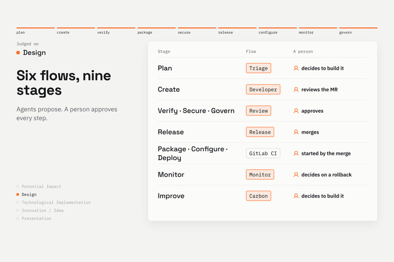 Prompt to Prod – screenshot 2