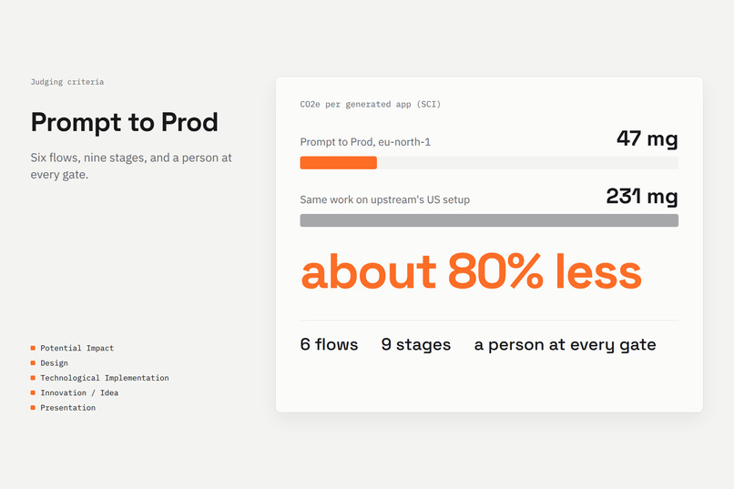 Prompt to Prod – screenshot 9