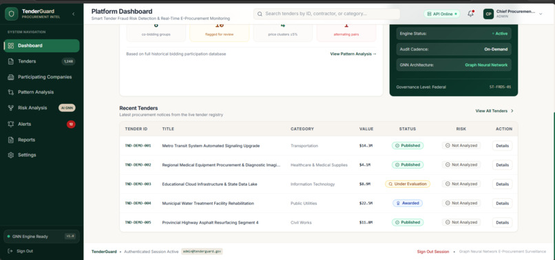 SMART TENDER FRAUD DETECTION SYSTEM USING GNN – screenshot 3