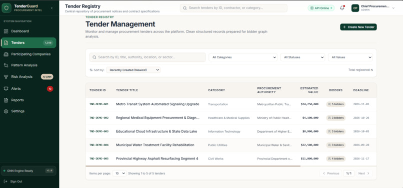 SMART TENDER FRAUD DETECTION SYSTEM USING GNN – screenshot 5