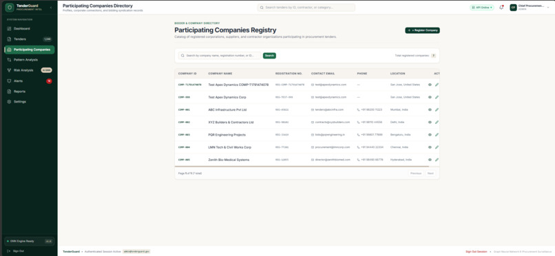 SMART TENDER FRAUD DETECTION SYSTEM USING GNN – screenshot 6