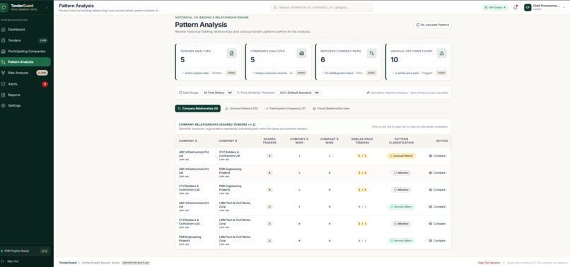 SMART TENDER FRAUD DETECTION SYSTEM USING GNN – screenshot 7