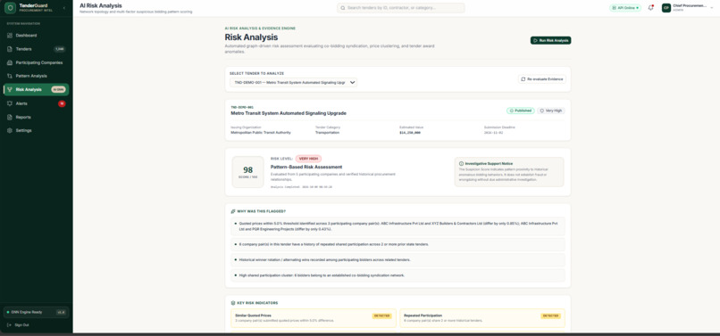 SMART TENDER FRAUD DETECTION SYSTEM USING GNN – screenshot 8