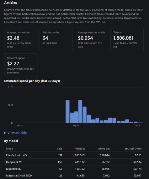 Blogger Bear – screenshot 7
