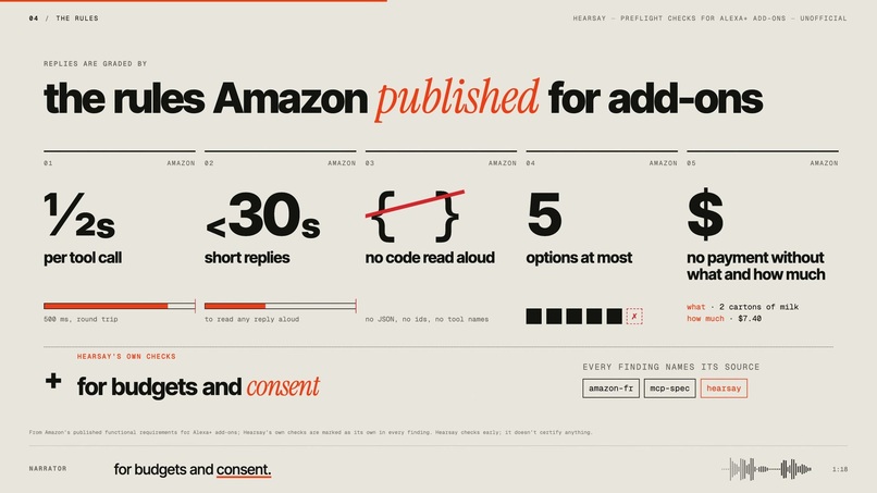 Hearsay: preflight checks for Alexa+ add-ons – screenshot 3