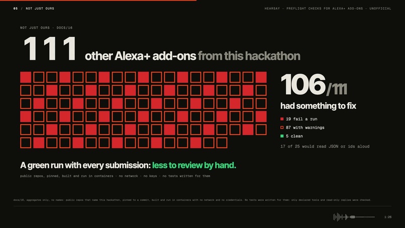 Hearsay: preflight checks for Alexa+ add-ons – screenshot 4