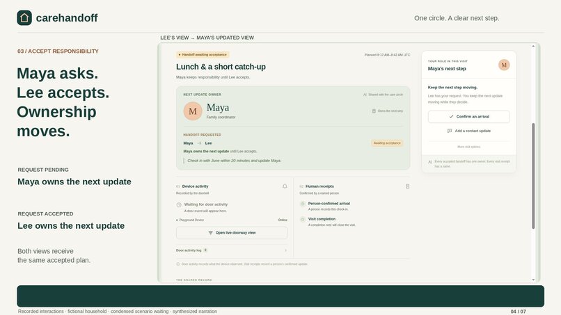 Care Handoff – screenshot 1