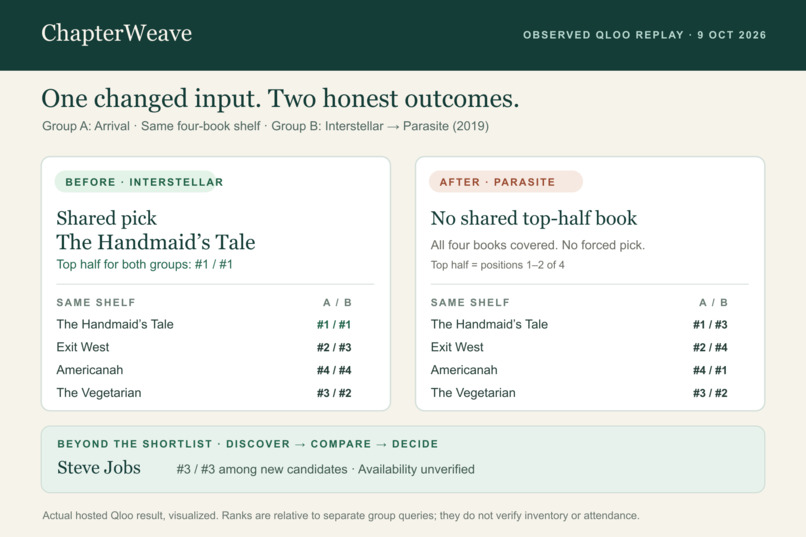 ChapterWeave – screenshot 2