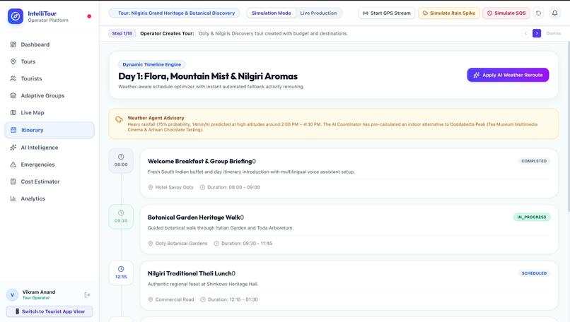 Intelligent Tourism with AI, Adaptive Groups – screenshot 3