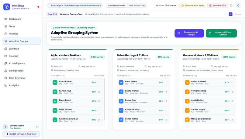 Intelligent Tourism with AI, Adaptive Groups – screenshot 4