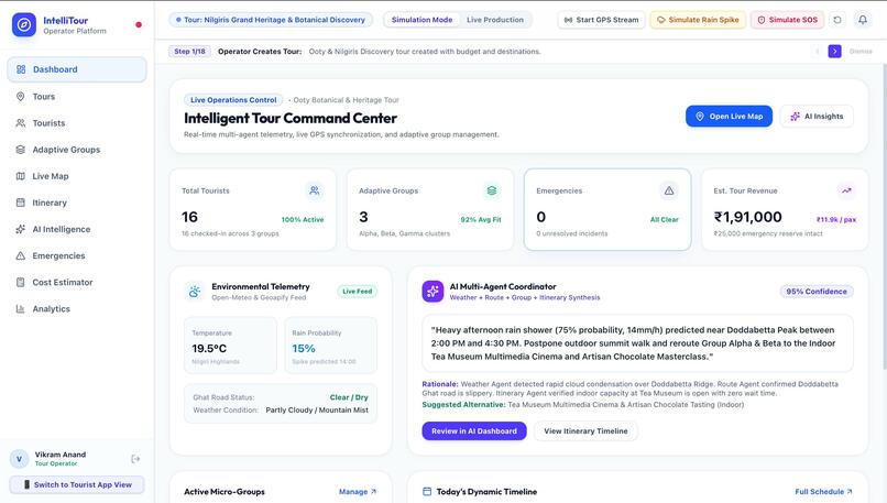 Intelligent Tourism with AI, Adaptive Groups – screenshot 5
