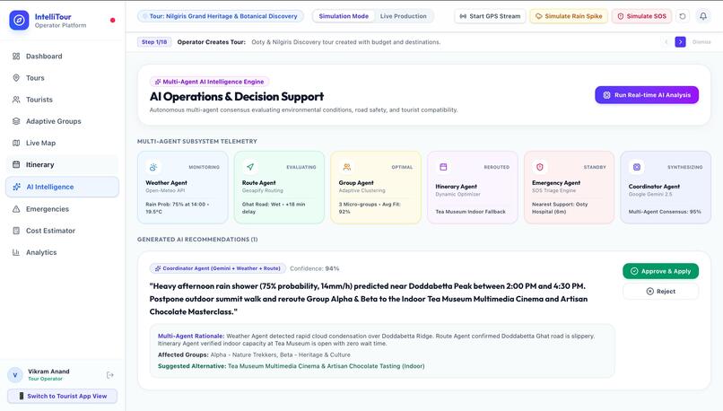 Intelligent Tourism with AI, Adaptive Groups – screenshot 6
