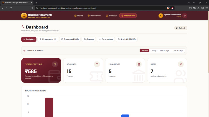 HeritageFlow: AI-Powered Monument Visitor Management – screenshot 10