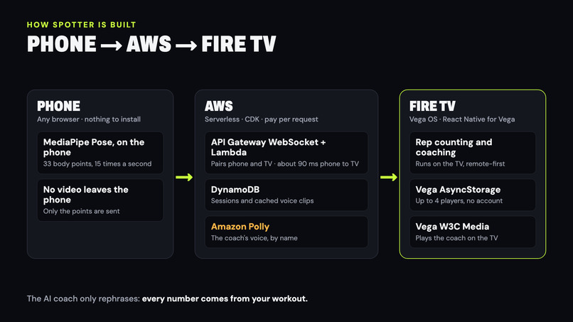 Spotter – screenshot 3