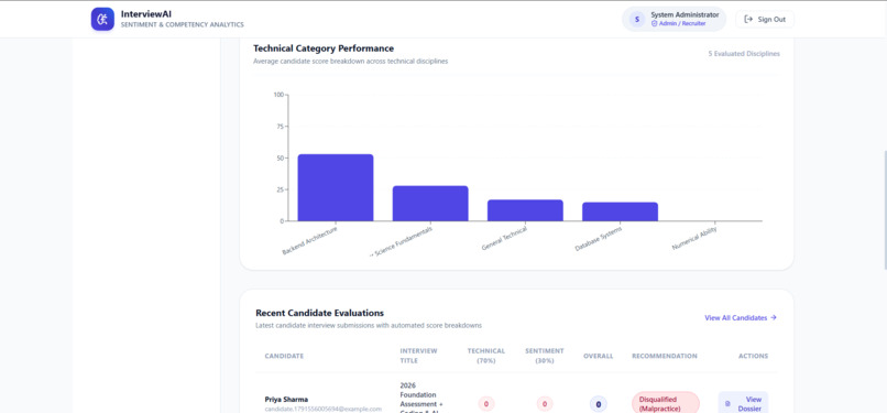 Automated Candidate Interview Sentiment Analytics Platform – screenshot 3