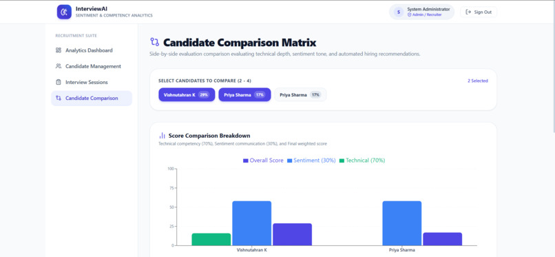 Automated Candidate Interview Sentiment Analytics Platform – screenshot 4