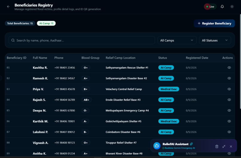 Smart Web-Based Flood Relief Management System – screenshot 5