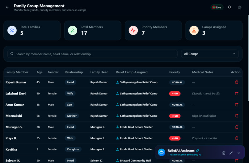 Smart Web-Based Flood Relief Management System – screenshot 7