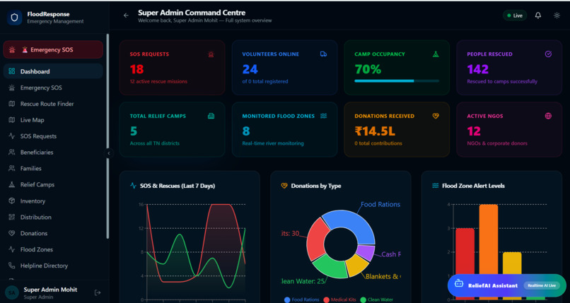 Smart Web-Based Flood Relief Management System – screenshot 9