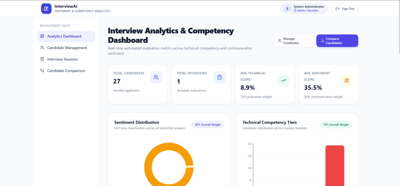 Automated Candidate Interview Sentiment Analytics Platform – screenshot 2