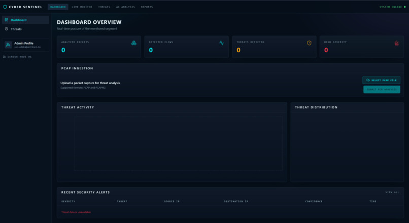 Cyber Sentinel – AI-Based Cyber Threat Detection – screenshot 1