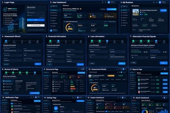 MSME LoanRisk AI