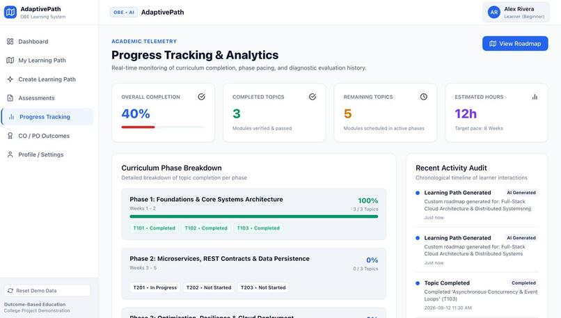 Agentic Personalized Learning Path Generator for OBE – screenshot 8