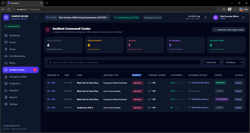 CampusSecure AI – Smart Crowd & Event Security – screenshot 2